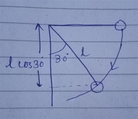 A pendulum bob of mass 0.1 kg is suspended by a string of 1m long.The ...