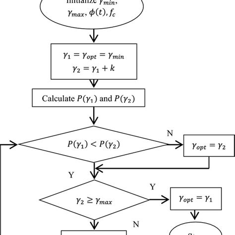 Image result for Digital Pulse Compression Radar Tutorial