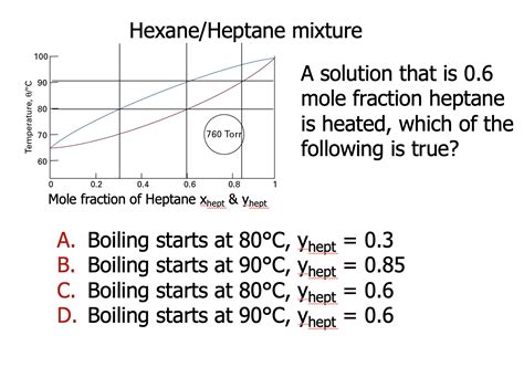 Solved Hexane/Heptane mixture A solution that is 0.6 mole | Chegg.com