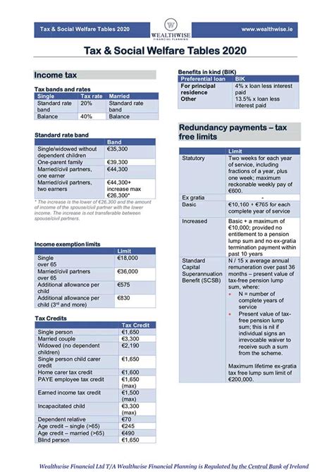 Tax-&-Social-Welfare-Tables-2020 - Wealthwise, Financial Planning ...