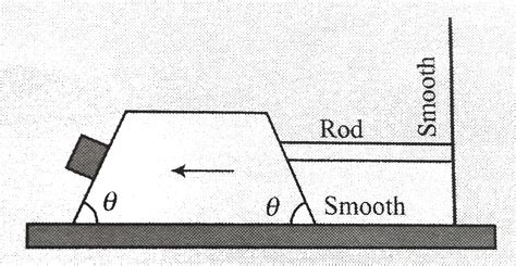 In fig, no relative motion takes place between the wedge and the block ...