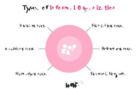 Informal Organization Structure 的图像结果