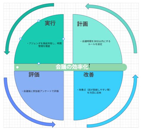 Image result for Data Structures and Algorithms Full-Course 2021