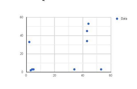 Image result for How to Calculate Potential Correlation Between Two Variables