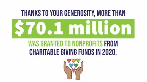 Community Foundation of Greater Des Moines Celebrates Record-Breaking ...