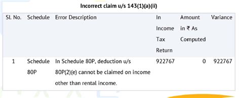 Taxpayer thrashed for minor mistake, no word on CPC Blunder: CA ...