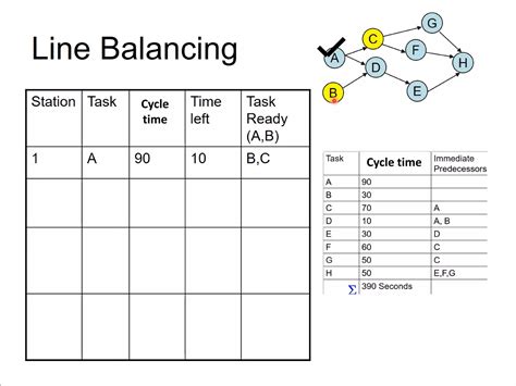 Image result for How Do Line Balancing