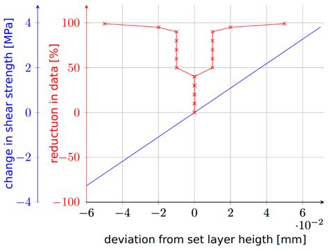 A Workflow for the Compensation of Substrate Defects When Overprinting ...