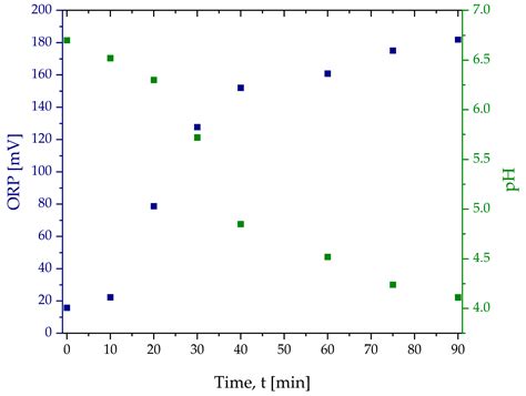 A Comprehensive Study of the Degradation of Veterinary Antibiotics by ...
