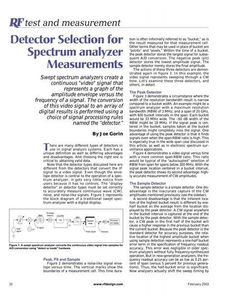 Image result for Envelope Detector Spectrum Analyzer