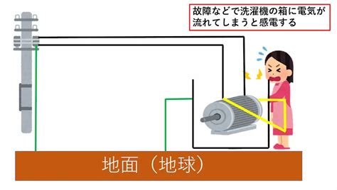 Library Management System に対する画像結果