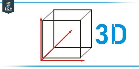 One Dimensional Space In Cube