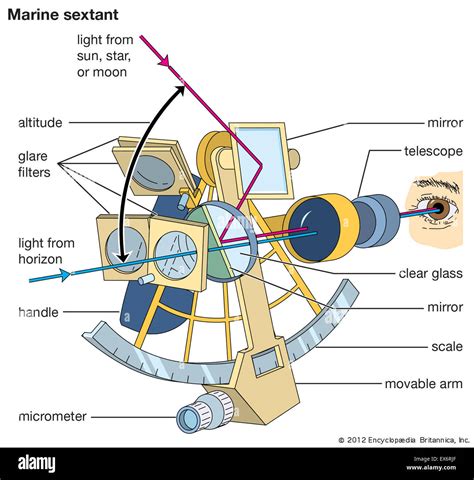 Image result for How to Navigate Using a Sextant
