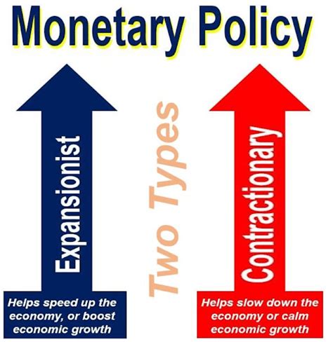 Monetary Policy – Indian Economy Notes
