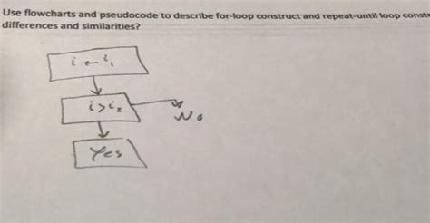 Image result for Loop C Pseudocode Using For