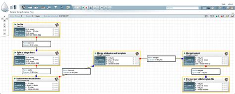 Image result for Use Visual Studio Apache Velocity