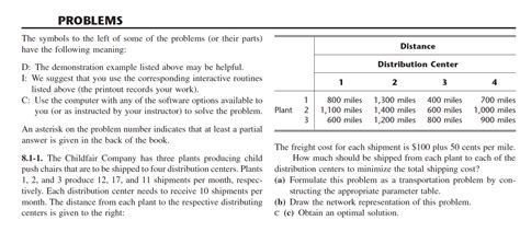 Image result for Transportation LP Problem Optimal Test Steeping Stone