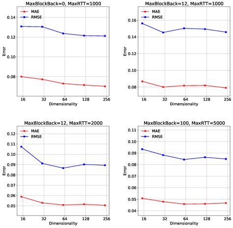 GATCF: Graph Attention Collaborative Filtering for Reliable Blockchain ...