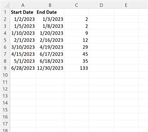 Image result for NETWORKDAYS 1