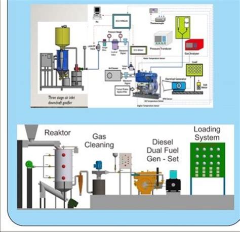 Gasification Technology 的图像结果