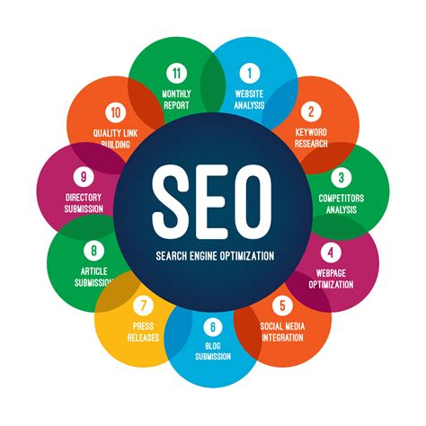 SEO (Search Engine Optimization) - Crestana Digital Solutions