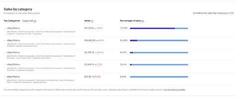 Image result for eBay Hack Code