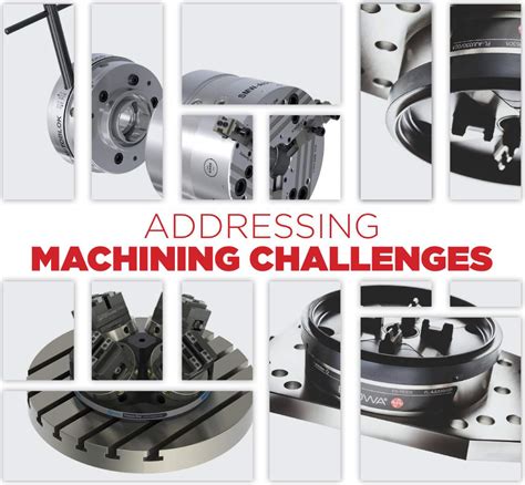 Modern Manufacturing India