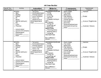 Image result for How to Graph ABC Data