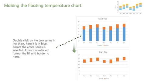 Image result for Three Column Float