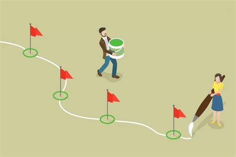 Image result for Software Developer RoadMap