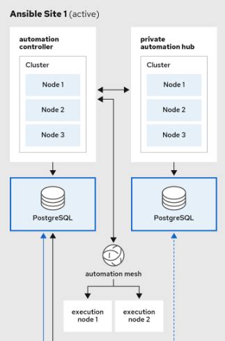 How to Run a Local Python Script with Ansible Tower 的图像结果