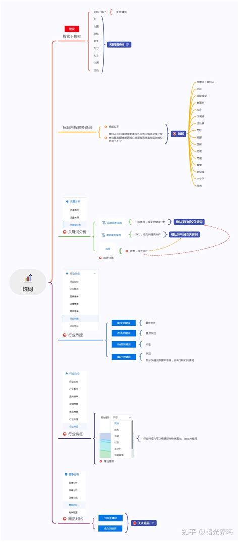 标题关键词从哪里来？组词、拆词、分析词、统计词 电商运营小白必看 - 知乎