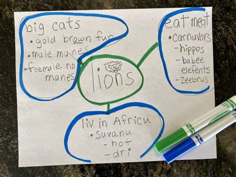 Informative Writing First Grade 的图像结果