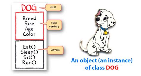 Image result for Class Modifiers Dart