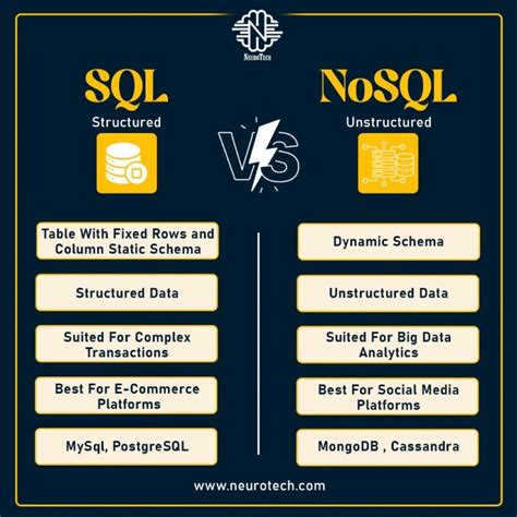 SQL or NoSQL 的图像结果