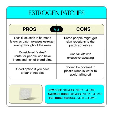 Estrogen Conversion Chart Transdermal Hormone Delivery | Twirla®