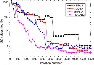 Image result for GD Fix versus Mode