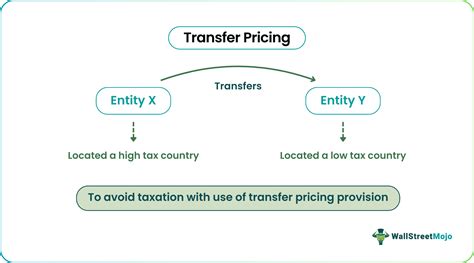 Image result for Transfer-Pricing Explained