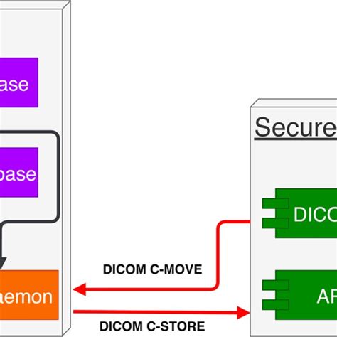 DICOM Query Retrieve Tool 的图像结果