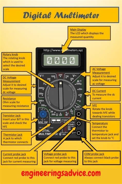 How Does a Multimeter Work 的图像结果