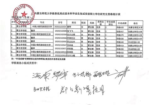 附件 ： 内蒙古自治区 2021 年度面向北京师范大学定向选调应届优秀大学毕业生拟录用人员名单