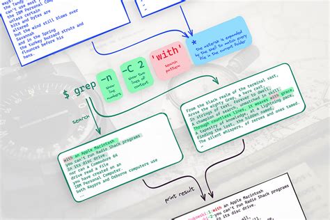 Image result for Windows Grep Programming Tutorial