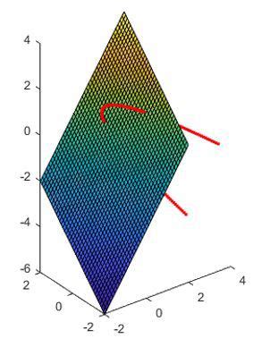 Image result for Bezier Curve Intersection Python Code