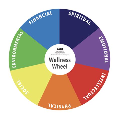 Printable Wellness Plan