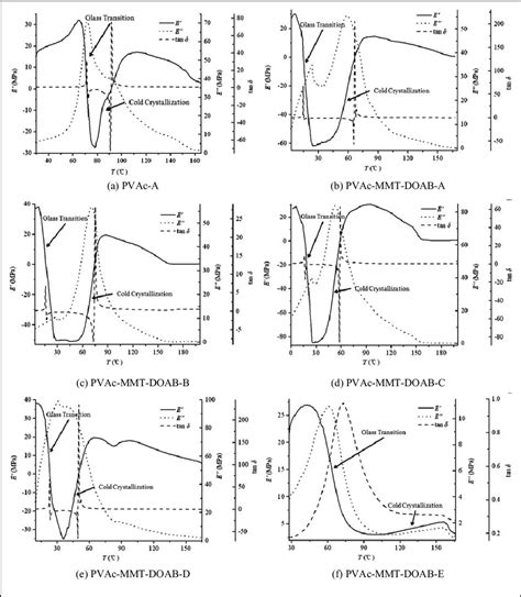 Dynamic Spectrum Analysis 的图像结果