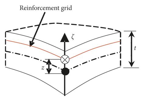 Image result for Deformable Shell Structure