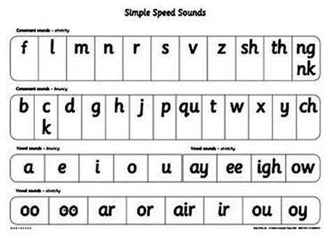 Read Write Inc. Daily Speed Sound Lesson 的图像结果