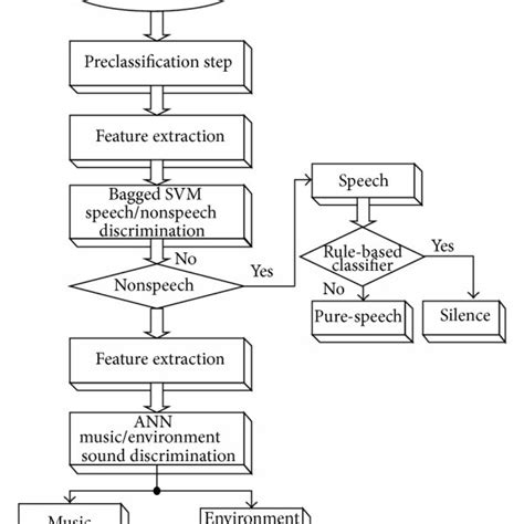 Image result for Sound Algorithm