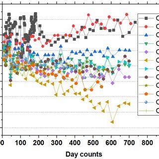 Image result for Relative Luminous Intensity