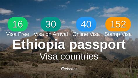 Countries you can visit with Ethiopia passport 2026 - Visa List